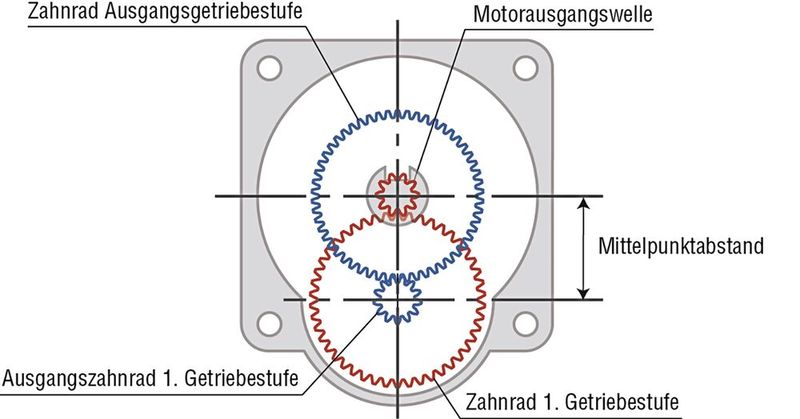 Aufbau der konzentrischen Struktur des neuen CS-Getriebes von Oriental Motor (Seitenansicht) (Bild: Oriental Motor (Europa) )
