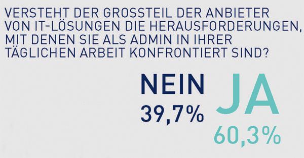 Paessler Umfrage 2016 
