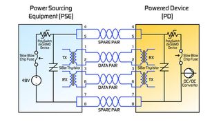 Ein SiBar-Thyristor wird in Kombination mit einem PolySwitch-Baustein als Überspannungsschutz einsetzt oder als träge reagierende Schmelzsicherung als Überstromschutz verwendet. (Archiv: Vogel Business Media)