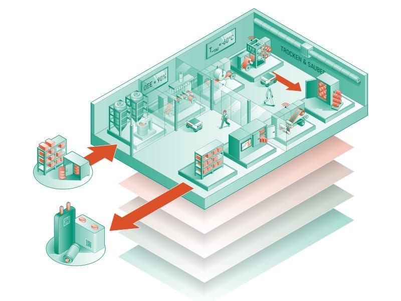 (Quelle:  Metroplan)