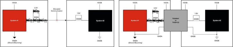 Bild 2:  Einsatz eines Massepegel-Umsetzers gegen AC-Störgrößen auf der Masse. (Bild: TI)