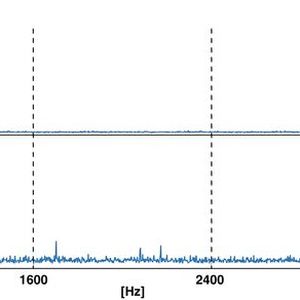 Unterschiedliches Vibrationsverhalten von 2-Phasen- und 5-Phasen-Schrittmotoren, bei 5 Phasen sind die Vibrationen deutlich geringer. (Bild:  Oriental Motor (Europa) GmbH)