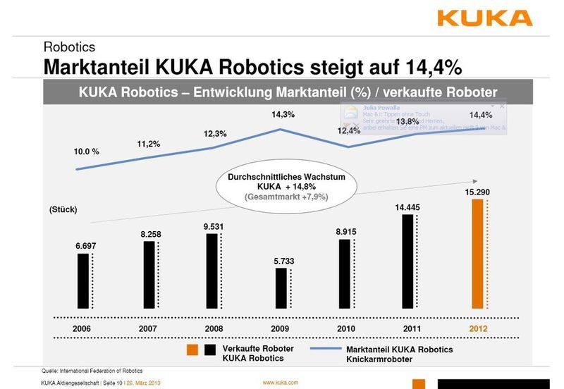  (Bild: Kuka)