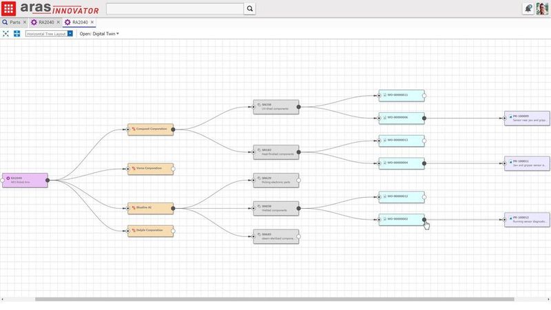 Ein Digital Twin geht von einem Einzelteil aus (ganz links), das sich in jeder physischen Konfiguration nachverfolgen lässt. Abgebildet werden (von links nach rechts) der Einsatz bei Kunden, die es installiert haben, einzelne Serienkomponenten sowie Betriebsdaten für diese Serien – etwa Arbeitsaufträge und Problemberichte.  (Aras)