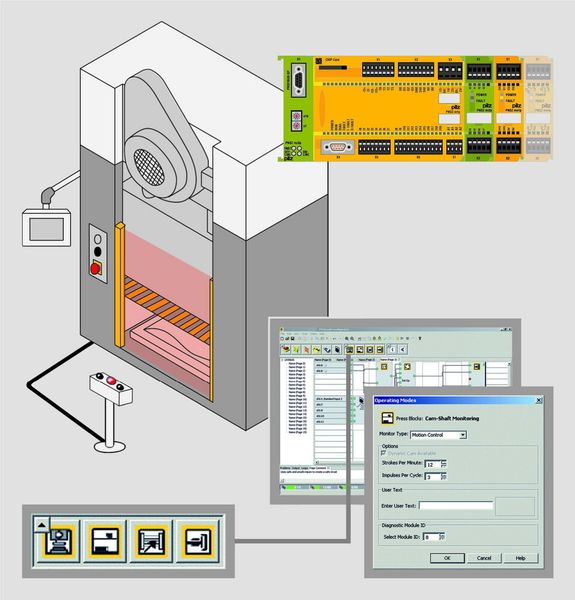Für alle gängigen Applikationen sind bereits abgenommene Softwarebausteine im Konfigurationstool des Sicherheitssystems hinterlegt. Bild: Pilz (Archiv: Vogel Business Media)