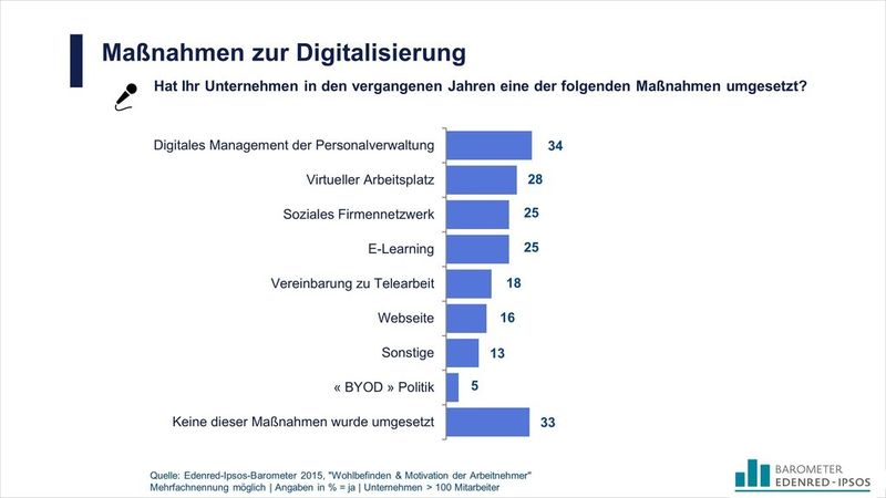  (Bild: Edenred/Ipsos)
