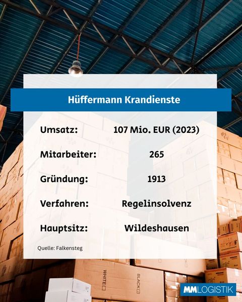 Das waren 2025 die größten Insolvenzen in der Logistik. (Bild: MM LOGISTIK)