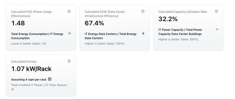 Gut, aber bei weitem nicht gut genug: die Kennzahlen dür die Energie-Effizienz.  (Bild: Leitmotiv)