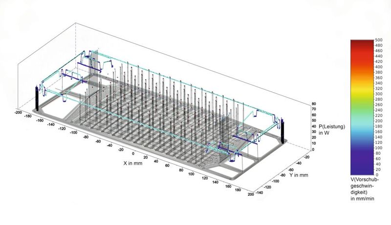 Beim Schweißen von Bipolarplatten müssen 50 µm-dicke Folien reproduzierbar dicht und präzise verschweißt werden, mit einer Positioniergenauigkeit von weniger als 1/10 Millimeter bei Plattengrößen von etwa 340 x 130 Millimeter. (Bild: Laservorm)