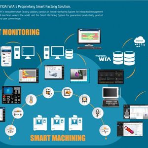 Iris ist eine innovative Smart-Factory-Lösung, die intelligente Monitoring-Systeme für das umfassende Shopfloor Management und die Service-Optimierung beinhaltet wie auch ein Smart Machining System mit produktivitäts-, qualitäts-, sicherheits- und ergonomiesteigernden Funktionen auf Basis der iTrol+-Steuerung Hyundai WIA umfasst.