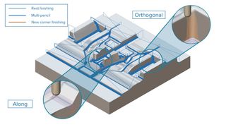 Module Works 2025.12 introduces a new Corner Finishing toolpath, detecting uncut stock, generating stable tool center lines, and merging optimized paths to minimize repositioning. (Source: Module Works)