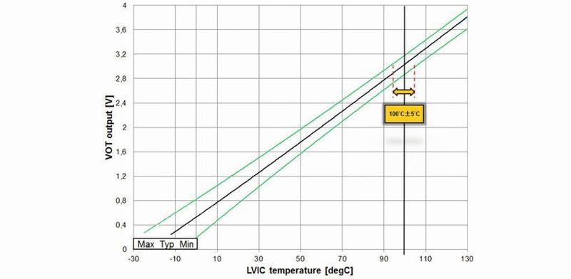 Bild 11: Umrichter-Ausgangsstrom lo(rms) und PWM-Trägerfrequenz fc.  (Bild: Mitsubishi Electric)
