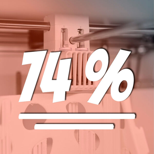 Laut der aktuellen Umfrage von Makerbot wollen 2021 etwa 74 % der Befragten Investitionen in 3D-Technologie tätigen. (gemeinfrei // unsplash)