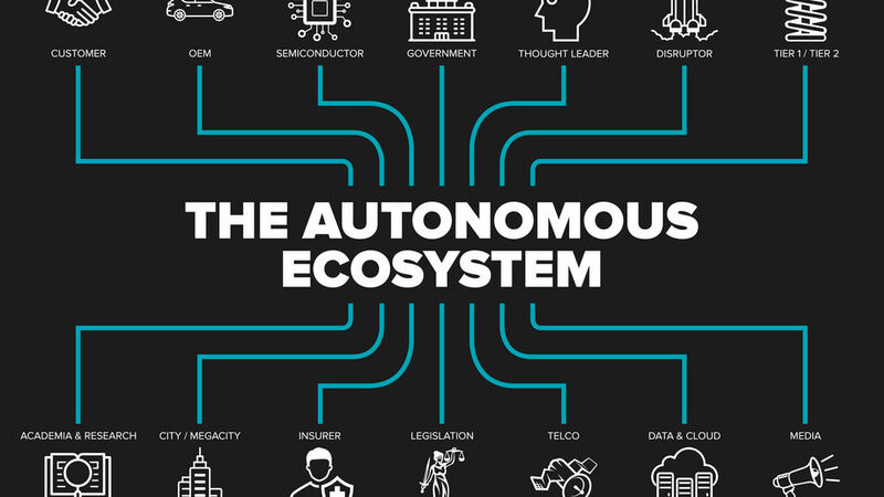 The Autonomous ist eine globale Plattform mit dem Ziel, die größten Herausforderungen des sicheren autonomen Fahrens durch Kollaboration zu lösen. Gerade bei Themen wie Security und Safety muss Zusammenarbeit statt Konkurrenzkampf das Ziel sein. 