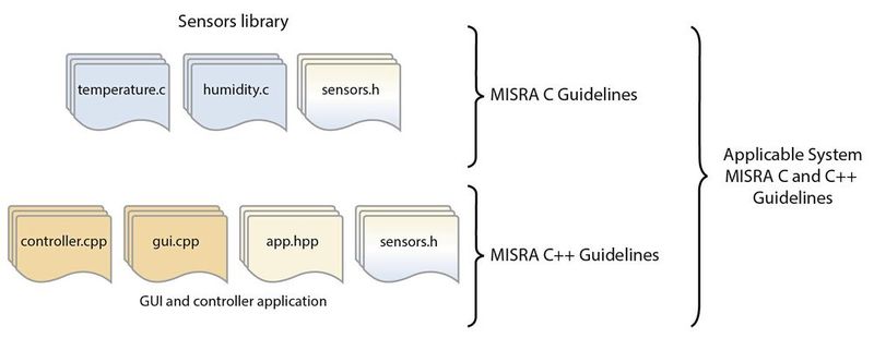 Bild 4: Analyse der gesamten Codebasis mit den auf Systemebene anwendbaren Richtlinien. (Bild: Parasoft)
