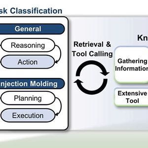 The figure illustrates how IM-Chat applies large language models to provide multilingual knowledge transfer in injection moulding operations.(Source:  Kaist)