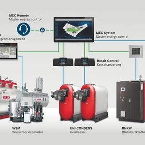 Das MEC System vereint verschiedene Bosch Energieerzeugungsanlagen zu einem intelligenten Gesamtsystem.