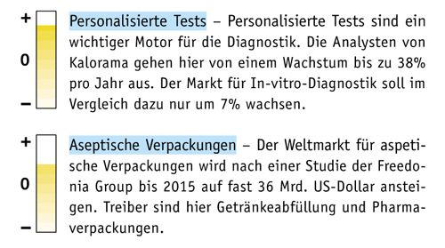 Kurz und bündig: Trends und Entwicklungen (Screenshot: LABORPRAXIS)