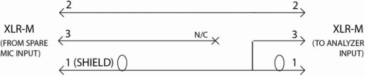 Speziell verdrahtetes Kabel: Mit diesem lässt sich die Phantomspannung an einem freien Mikrofoneingang messen. (Audio Precision)