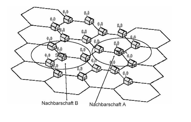 Abbildung 4: Wireless HUMAN Nachbarschaften; Bild: Dr. Franz-Joachim Kauffels (Archiv: Vogel Business Media)