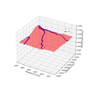 Die Lösung von Leuze basiert auf einem neuronalen Netz.(Bild:  Leuze)