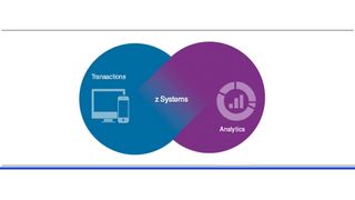 Apache Spark ermöglicht nun auch Mainframe-Kunden Analysen von Transaktionssystemen. (IBM)