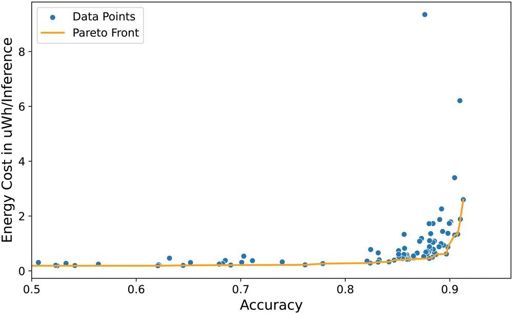 Hyperparameter Optimization for Deep Learning With FPGAs || Picture 1 / 4