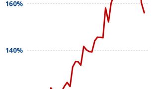 Die Branche verzeichnet weiter Umsatzeinbußen und Auftragsrückgänge. (AMA Verband für Sensorik und Messtechnik e.V.)