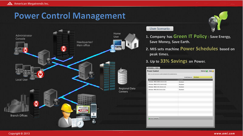 Die Client Management Suite vom AMI besitzt eine komplettes Power-Management-Tool. (Bild: American Megatrends)