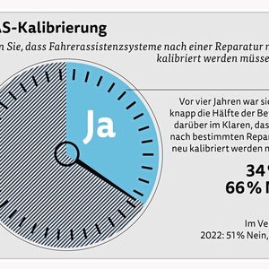 HU: Pflichttermin mit Rückhalt (Bild: Trend-Tacho September 2026)
