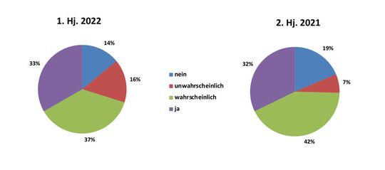 Diagramm 3(Bild:  Composites Germany)
