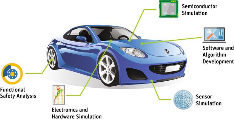 Kritische Technologien für autonome Fahrzeuge. (Ansys)