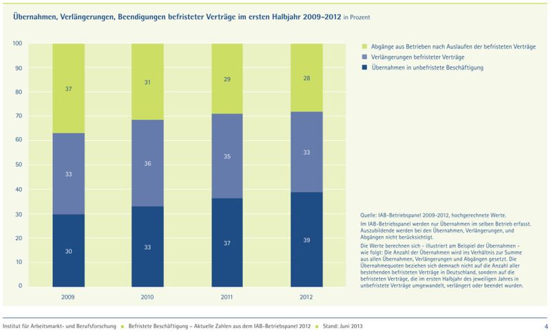  (Grafik: IAB)