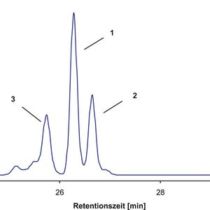 Abb.1: Carotine in einem Puddingpulver-Extrakt.
Das Pulver (2 g) wurde in Wasser (10 mL) suspendiert und mit einem
Gemisch aus Essigsäureethylester, Petrolether und Methanol
(1:1:1) extrahiert, vom Lösungsmittel befreit und in 4 mL tert-
Butylmethylether/Methanol (1:1) gelöst. Abgebildet ist das
mittels HPLC (450 nm) an einer C30-Phase erhaltene Chromatogramm.
Bezeichnungen: 1 = all-trans-ß-Carotin; 2 = 9-cis-ß-Carotin;
3 = 13-cis-ß-Carotin.