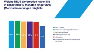 0115142969 (Bild: Manhattan Associates)