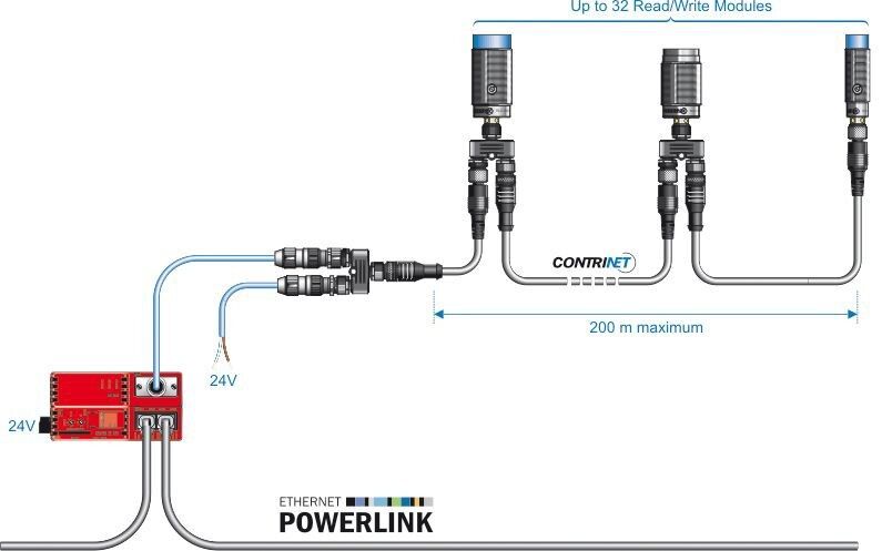 An das Powerlink-Interface (rot) können bis zu 32 Schreib-/Leseköpfe in einem ContriNet mit einer Länge bis 200 m angeschlossen werden. (Contrinex)