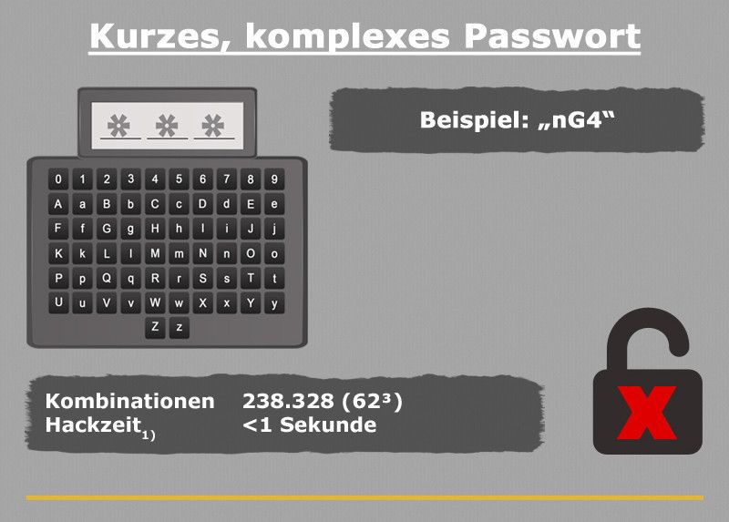 Infografik zum Thema 
