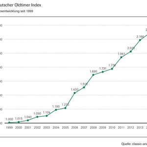 (Quelle: VDA/classic-analytics)