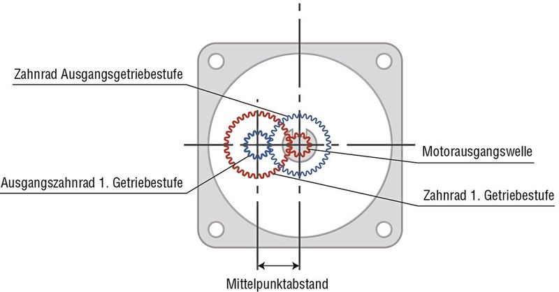 Konzentrische Struktur eines konventionellen Parallelwellengetriebes (Ansicht von vorn) (Bild: Oriental Motor (Europa) )