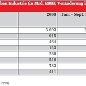 (Quelle: Germany Trade and Invest)
