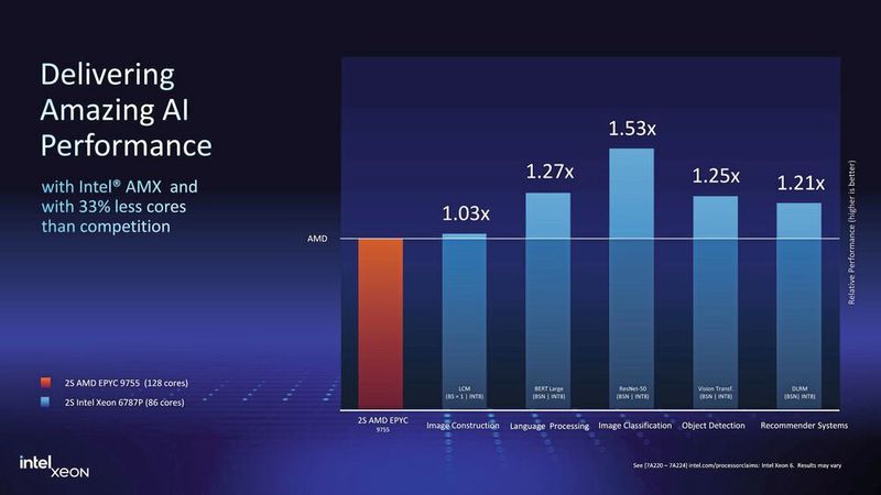 Intel Xeon 6 (Bild: Intel)