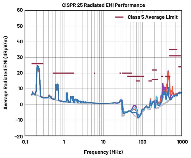  (Bild: Analog Devices)