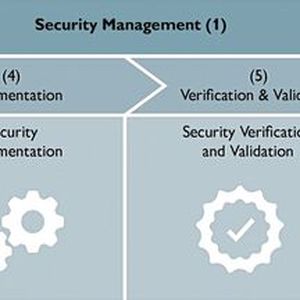 Sicherer Entwicklungsprozess nach IEC 62443-4-1 als Basis für sichere Komponenten.(Bild:  Phoenix Contact)