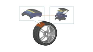 Prinzipieller Modellaufbau des Reifenmodells CDTire/3D mit Modellierung der Verstärkungslagen und Anbindung an ein flexibles Felgenmodell.
 (Bild: © Fraunhofer ITWM )