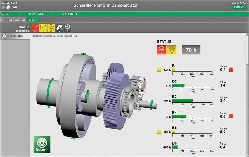 Digitale Services von Schaeffler erhöhen die Anlagenverfügbarkeit: Wo früher der Instandhalter aus vielen einzelnen Systemen Informationen ziehen und aufwändig auswerten musste, ist heute eine Software-Plattform verfügbar, die diese Daten bündelt, auszuwertet und zu interpretiert. (Schaeffler)