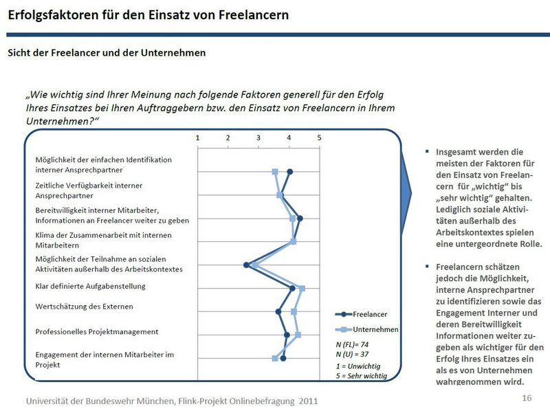 Studie: IT-Freelancer als Phänomen einer Arbeitswelt im Wandel (Bild:)