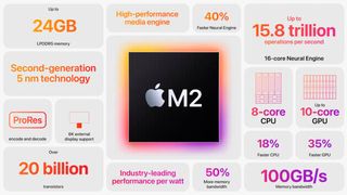 Übersicht zu den bekannten Fakten des M2-Prozessors von Apple: Bis zu 24 Gbyte an LPDDR5-Seicher kann mit einer Bandbreite von 100 Gbyte/s adressiert werden. (Bild: Apple)