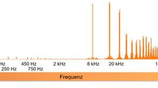 Typisches Spektrum von Ableitströmen, gemessen auf Schutzerd- und Potentialausgleichsleitungen. (Bild: Lapp)