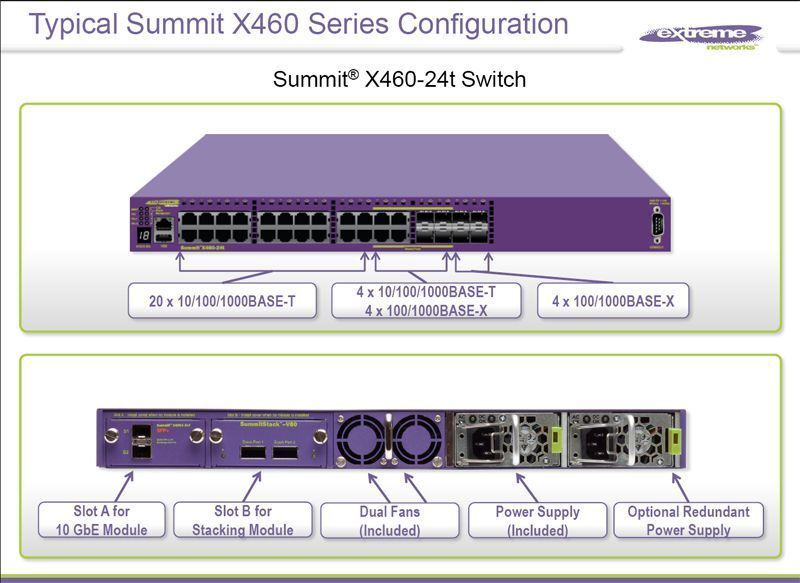 Eine typische Aufteilung für den Switch mit 28 Ports; Ansicht vorne und hinten., Bild: Extreme Networks (Archiv: Vogel Business Media)