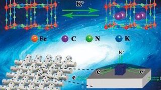 Verrostete Edelstahlgewebe werden zu Elektroden mit hervorragenden elektrochemischen Eigenschaften. (Wiley-VCH)